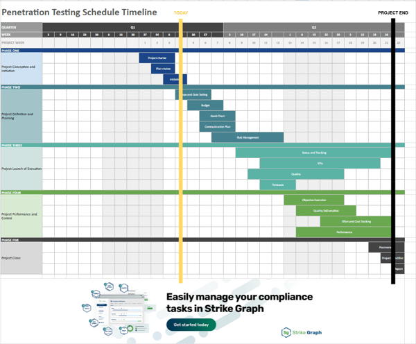 Penetration testing schedule template