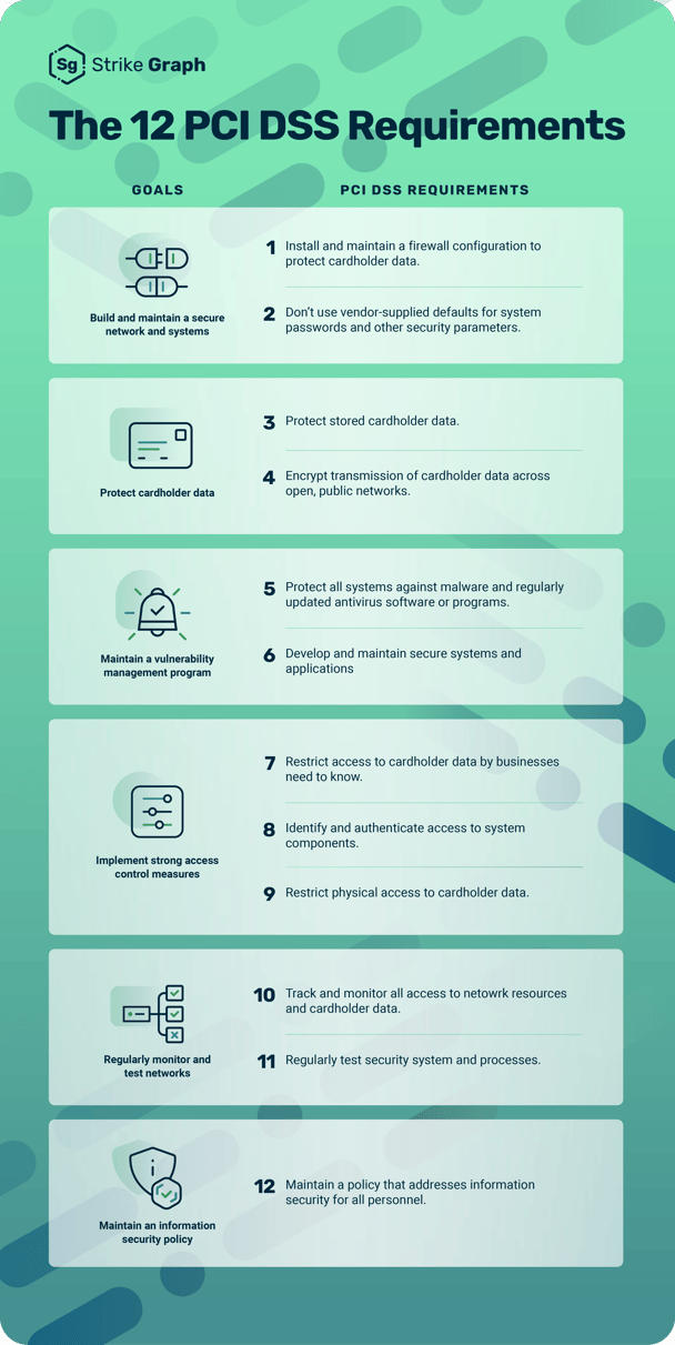 Essential sections in a PCI DSS policy