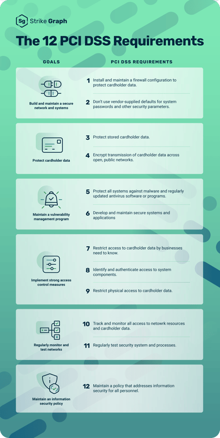 PCI-DSS-requirements-01