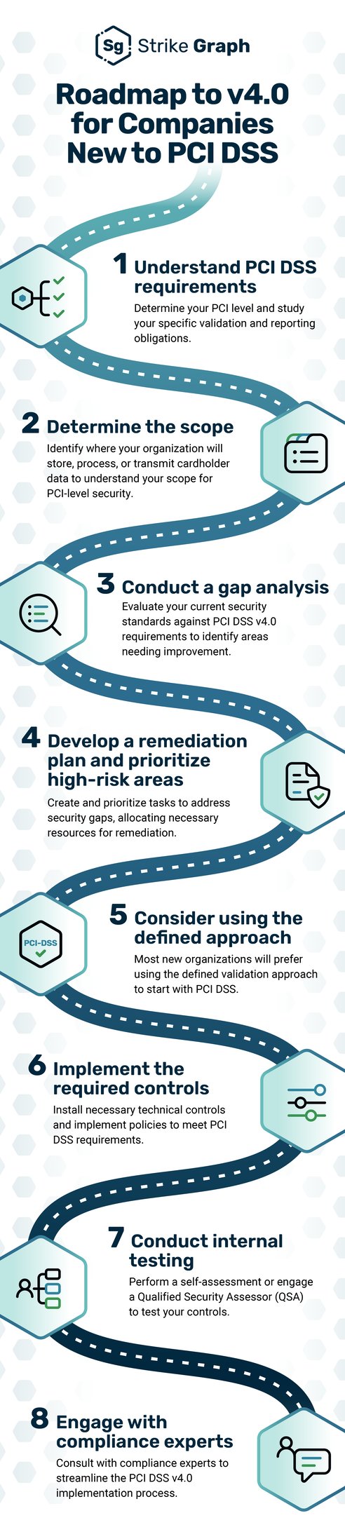 pci-v4-roadmap-01