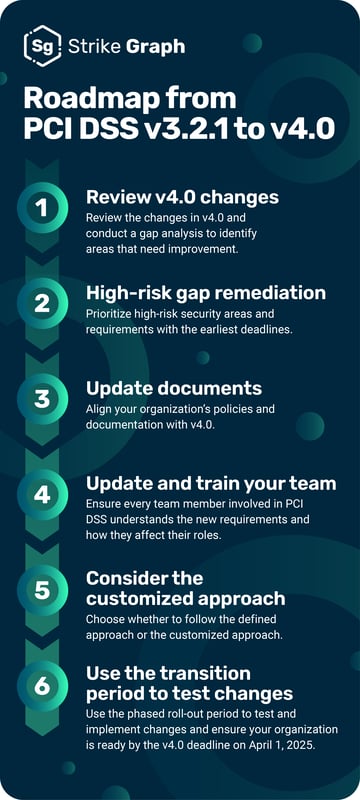 pci-v4-roadmap-3to4