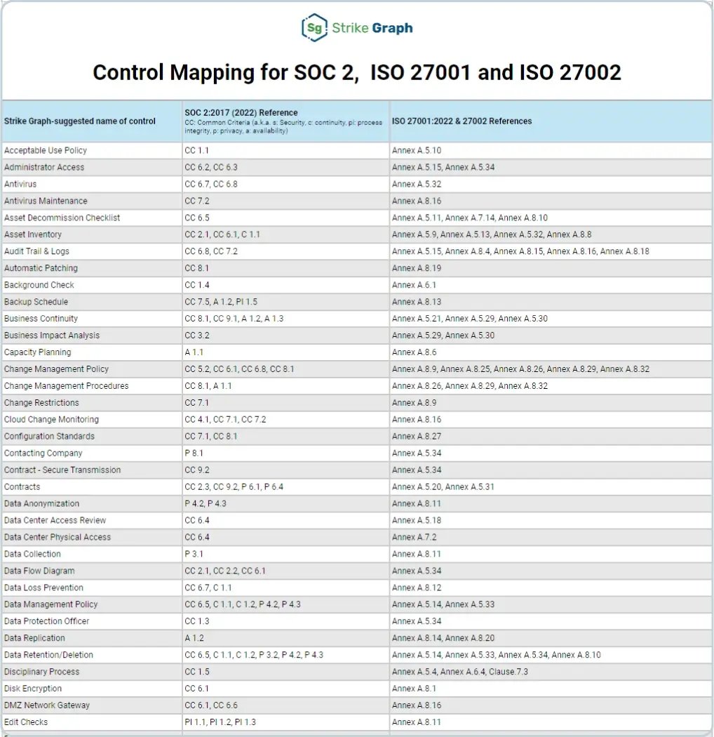 soc2-iso-mapping_strike-graph